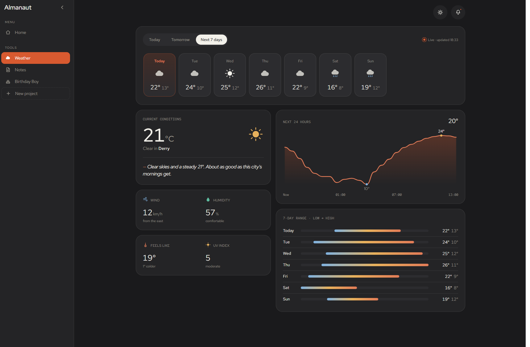 Almanaut — dashboard view
